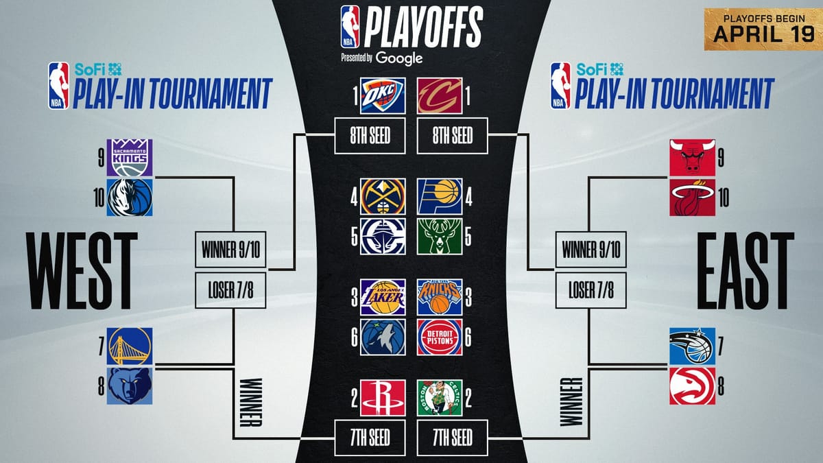 Definido el cuadro de los Playoffs de la NBA 2025: así quedaron los cruces tras finalizar la temporada regular