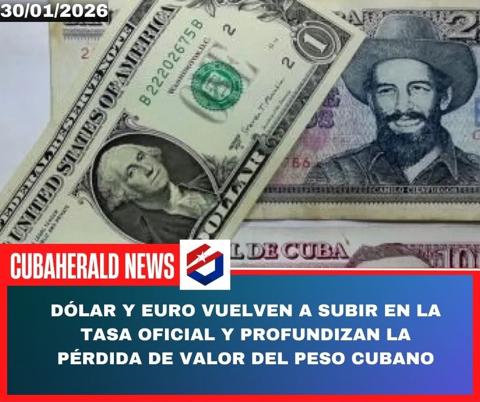Dólar y euro vuelven a subir en la tasa oficial y profundizan la pérdida de valor del peso cubano