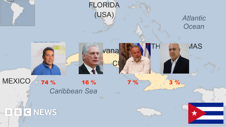Cubanos prefieren al ministro de Transporte como futuro presidente, según encuesta de CubaHerald