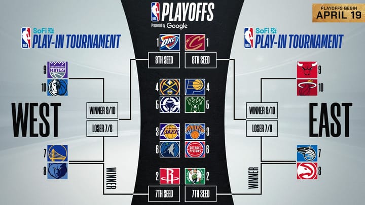 Esquema Playoffs NBA 2023, Equipos y Llaves.